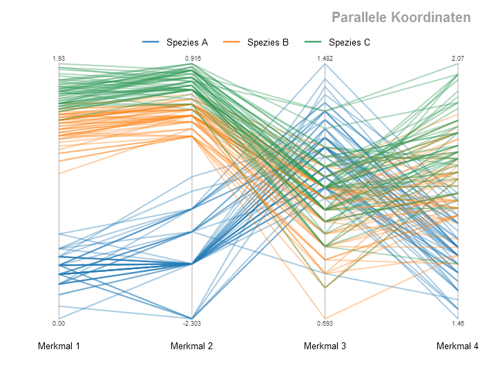 ParallelCoordinates