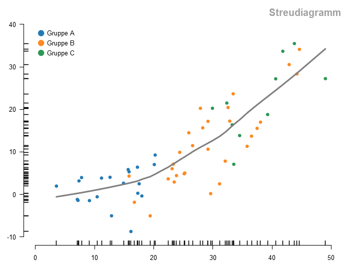 Scatterplot