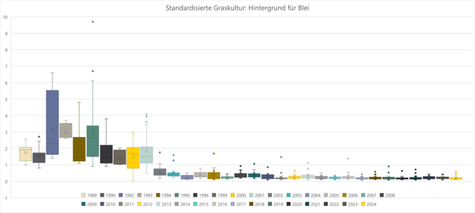  (Vergrößert das Bild in einem Dialog Fenster)