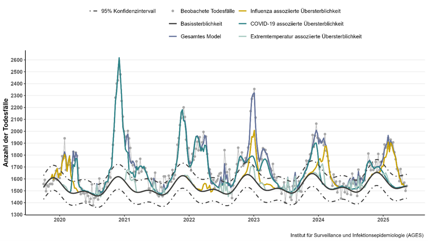 (Vergrößert das Bild in einem Dialog Fenster)