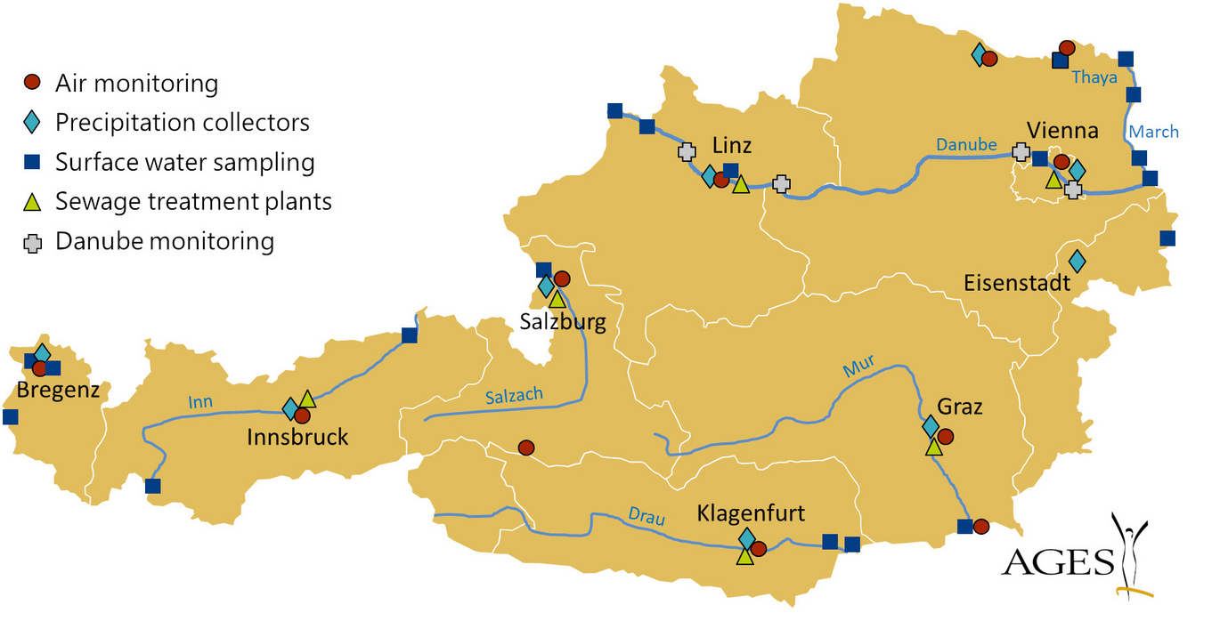 The diagram shows the sampling locations for laboratory-based environmental monitoring of various media. Radioactive particles in the air are collected throughout Austria at eleven locations in Retz, Alt-Prerau, Vienna, Linz, Graz, Straß, Klagenfurt, Salzburg, Sonnblick, Innsbruck and Bregenz. Precipitation is collected in Bregenz, Innsbruck, Salzburg, Linz, Klagenfurt, Graz, Retz, Vienna and Eisenstadt. The sampling points for surfaces are in Alt-Prerau, Bangs, Bernhardsthal, Bregenz, Erl, Fußach, Hainburg a/d Donau, Hohenau a/d March, Ingling, KW Asten, KW Jochenstein, Lavamünd, Markthof, Martinsbruck, Nickelsdorf, Oberndorf b.Salzburg, Schwabegg, Spielfeld and Vienna. The wastewater and sewage sludge from the sewage treatment plants in Gössendorf (Graz), Feuerbach (Klagenfurt), Asten (Linz) and Simmering (Vienna) are regularly analysed for radioactive substances. The Danube monitoring sampling points are in Aschach, Walless-Mitterkirchen, Greifenstein and Vienna Freudenau.
