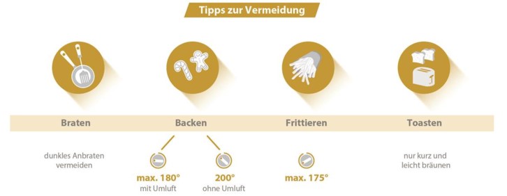 © AGES Grafische Darstellung von Tipps zur Vermeidung beim Braten, Backen, Frittieren und Teaser