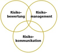 © AGES Risikocharakterisierung