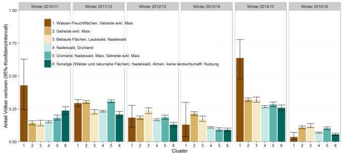 Winter loss rates (Enlarges Image in Dialog Window)