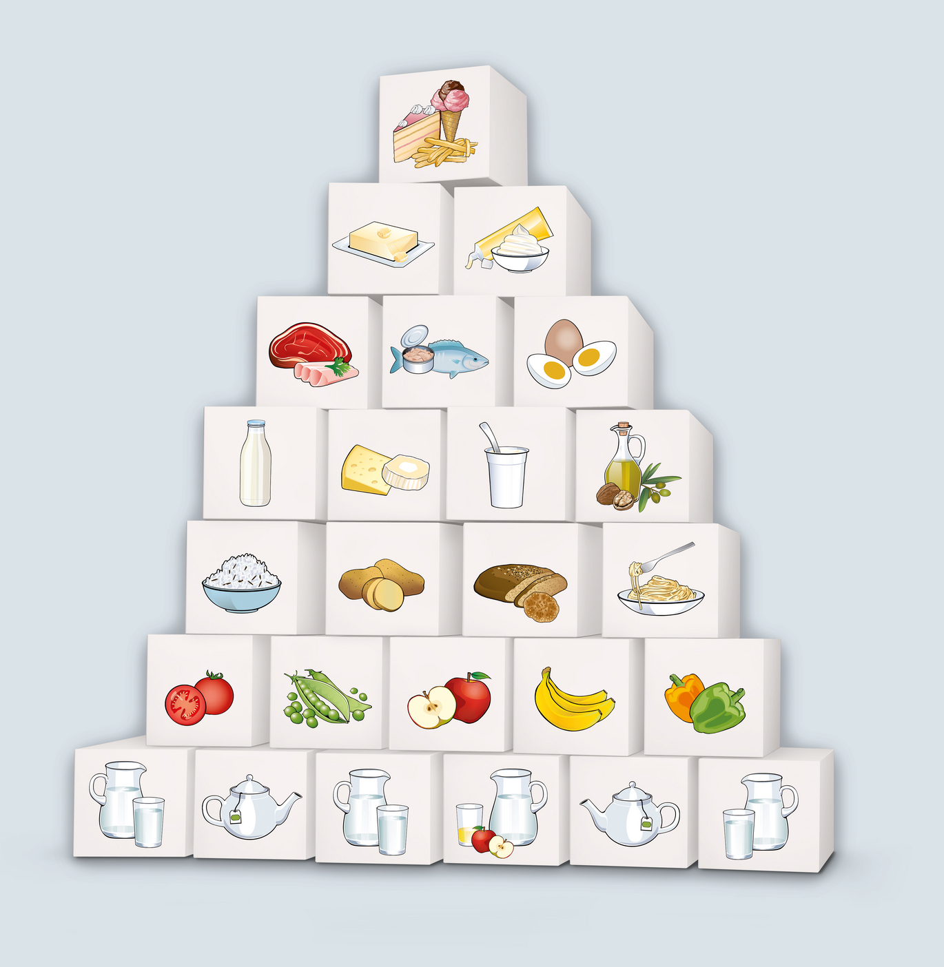 Ernährungspyramide (Vergrößert das Bild in einem Dialog Fenster)
